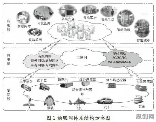 物联网设备爆发其实有它的道理，结构方程模型早就预测到了