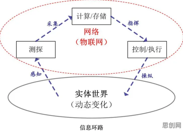 物联网设备爆发其实有它的道理，结构方程模型早就预测到了