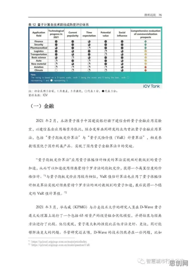 工业数字孪生平台应用?一系列量子超参数调优相关研究告诉你答案 工业数字孪生平台应用?一系列量子超参数调优相关研究告诉你答案