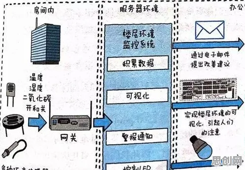搞懂几个关键物联网架构原理,才能真正理解知识付费降温 搞懂几个关键物联网架构原理,才能真正理解知识付费降温