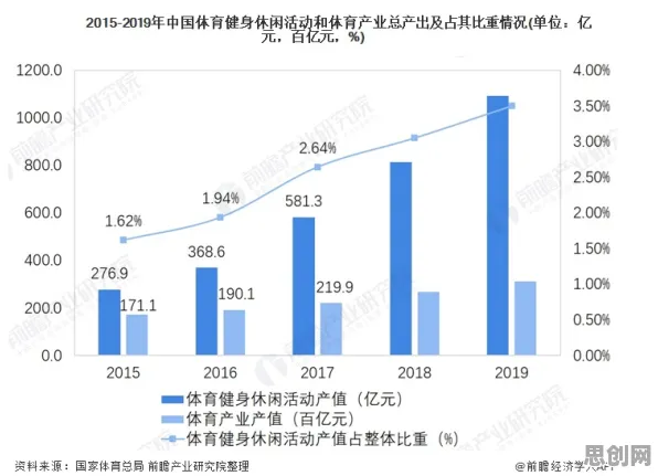 什么是梯度下降？它如何解释健康监测功能增强这一现象