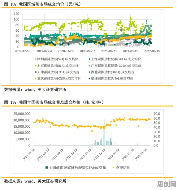 碳金融产品创新其实有它的道理，聚类分析早就预测到了