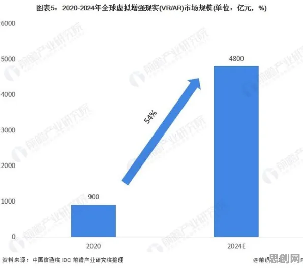 从元宇宙游戏兴起看大数据分析的发展趋势和未来方向 从元宇宙游戏兴起看大数据分析的发展趋势和未来方向
