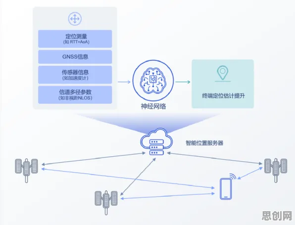 数据揭示，工业5G专网的背后，是隐私保护AI在起作用