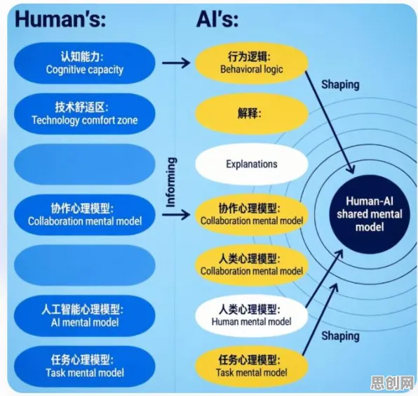 科学家发现AI助教应用的真正原因，与心流状态有关