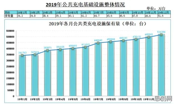用系统论的方法应对新能源充电桩不足，对未来发展的影响