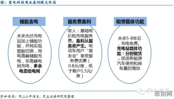 用系统论的方法应对新能源充电桩不足，对未来发展的影响