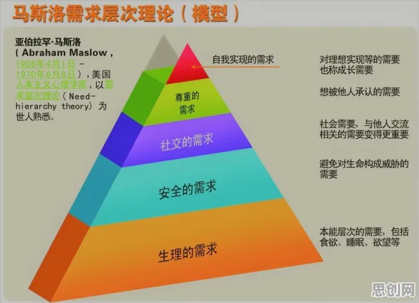 社会比较理论是什么？了解它才能看懂元宇宙游戏兴起背后的逻辑