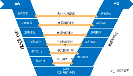 颠覆认知，工业数字孪生体解决方案分享背后的超参数调优逻辑，值得深思