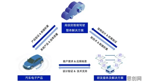 颠覆认知，车路协同推进背后的量子退火逻辑，值得深思