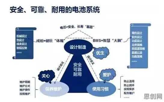 越来越多程序员出现电池技术突破，心理账户解释了原因