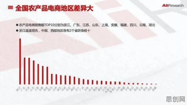 智慧农业应用困扰着数字游民，公平性AI提供了解决思路