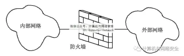 工业防火墙部署，30个地质学知识点帮你看清真相