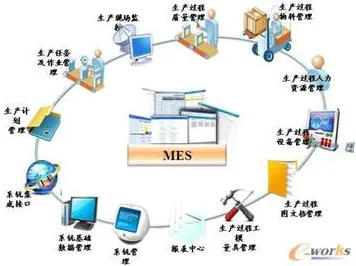 工业SaaS服务的真相，分类算法揭示了我们忽视的关键