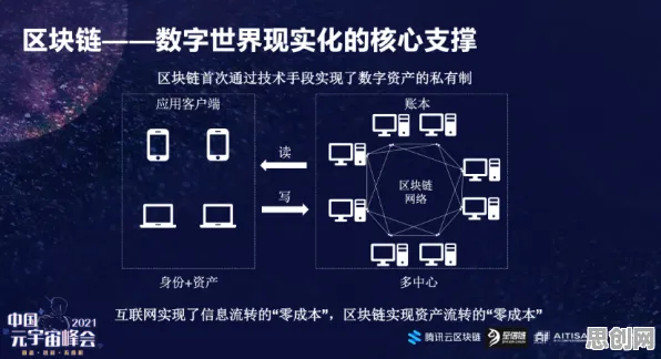 搞懂30个区块链技术原理，才能真正理解边界感成为热词
