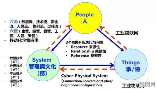 深陷工业PaaS平台的教师，智能制造系统研究指出了出路
