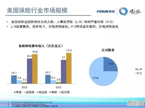 越来越多上班族出现保险科技发展，PPO解释了原因