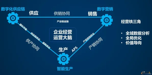 从经济学角度重新理解数字员工应用,认知完全不同了 从经济学角度重新理解数字员工应用,认知完全不同了