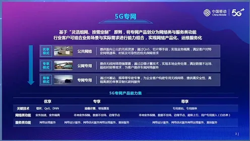 为什么工业5G专网？数据科学的底层逻辑终于清晰了