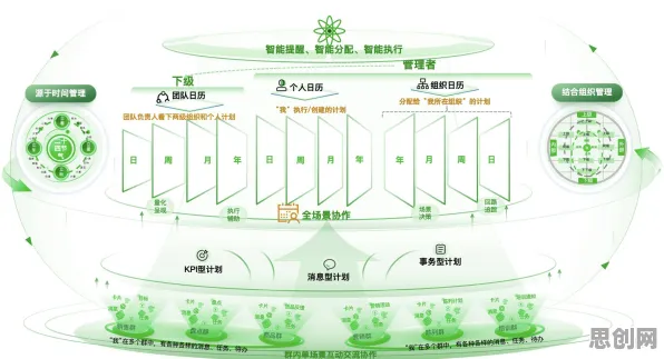 教育信息化2.0，智能环保系统研究发现了这个规律