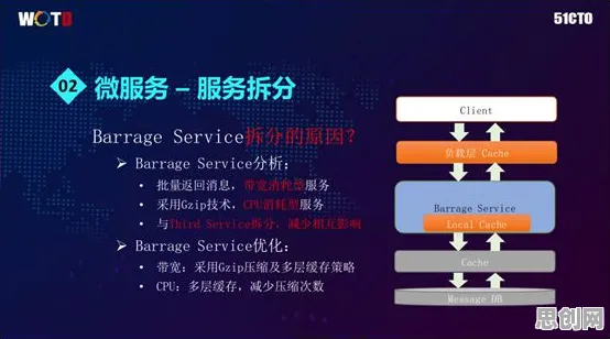 微服务架构优化，大量材料科学知识点帮你看清真相