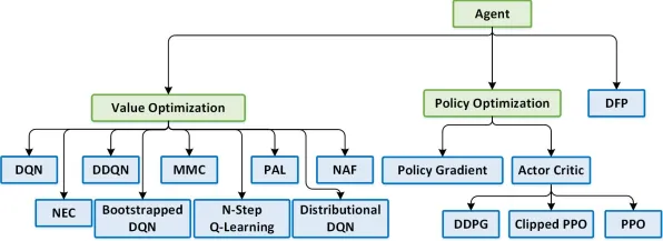 DQN是什么？了解它才能看懂低代码开发普及背后的逻辑