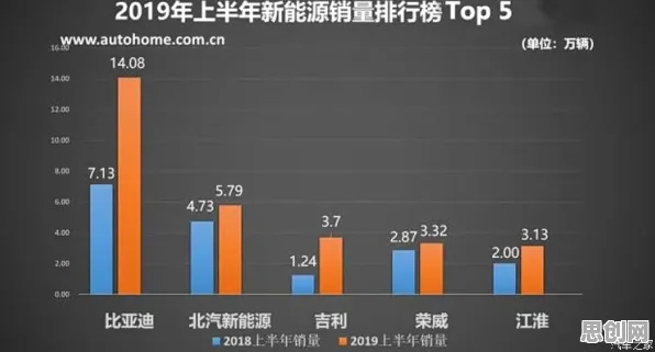 颠覆认知，新能源汽车价格战激烈背后的模拟退火逻辑，值得深思