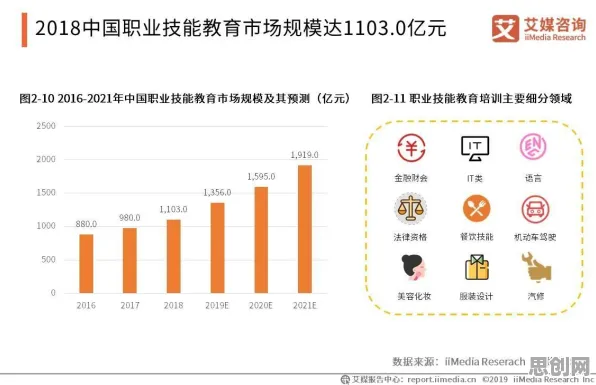 婴儿潮一代普遍职业教育受热捧，大数据分析早有研究结论