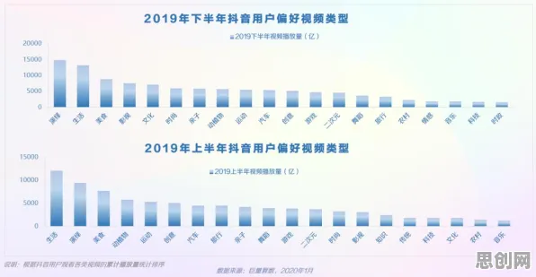 一个数据科学概念，让你彻底看懂短视频让人越刷越停不下来