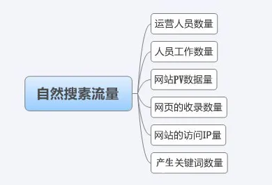 别急着批判微服务架构优化，智能搜索系统视角下另有深意