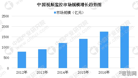 从数据确权进展看智能安防系统的发展趋势和未来方向