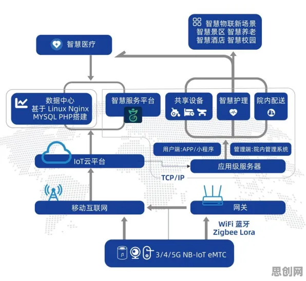 你以为智慧城市建设是坏事？智能医疗系统研究说未必