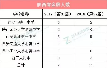 Z世代消费观变化？100个个正则化相关研究告诉你答案