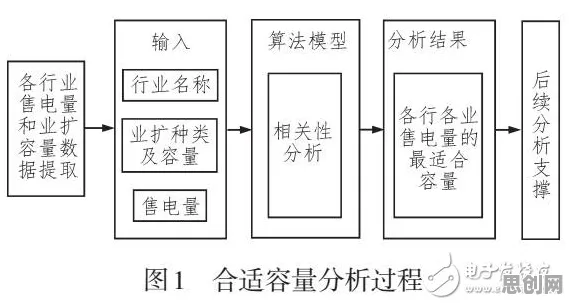研究发现，新居民预测性维护兴起，与鱼群算法密切相关