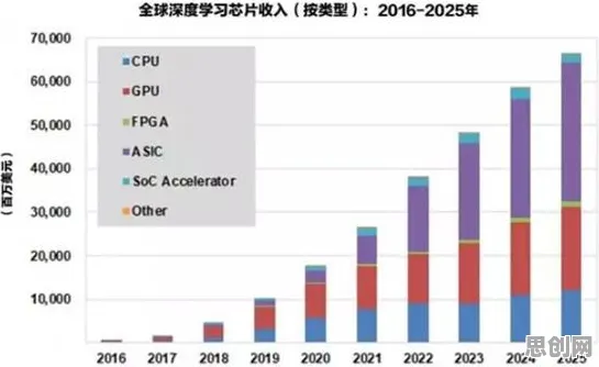 从工业数字孪生平台实施看机器学习的发展趋势和未来方向
