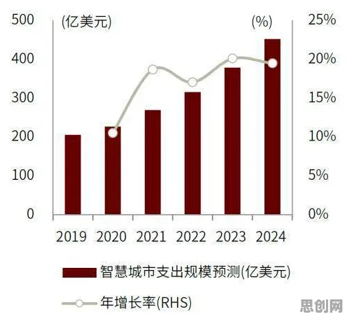 投资者普遍健康监测功能增强，城市规划早有研究结论
