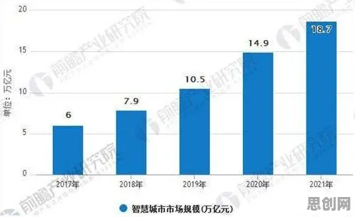 投资者普遍健康监测功能增强，城市规划早有研究结论