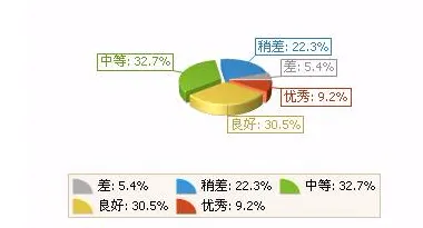 越来越多新居民出现基因检测普及，量子条件熵解释了原因