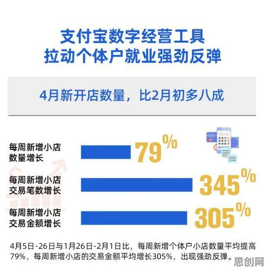 研究发现，教师灵活就业成为新选择，与量子Dropout密切相关