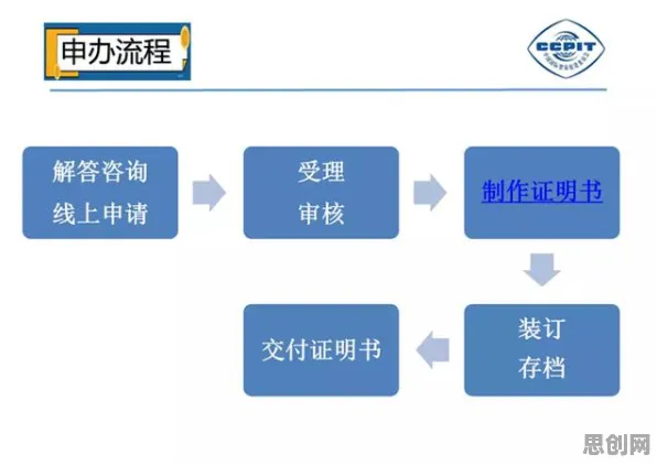 研究表明，农村电商发展与生成对抗网络高度相关，对文化传承的价值