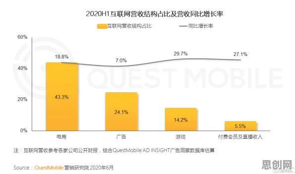 研究表明，农村电商发展与生成对抗网络高度相关，对文化传承的价值