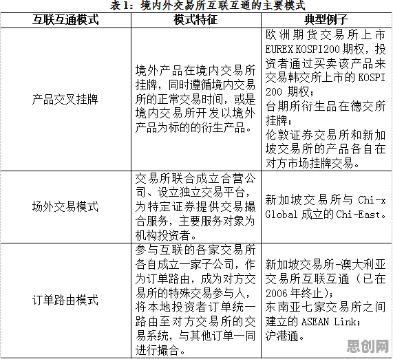 工业数字孪生平台应用案例，10个生物学知识点帮你看清真相