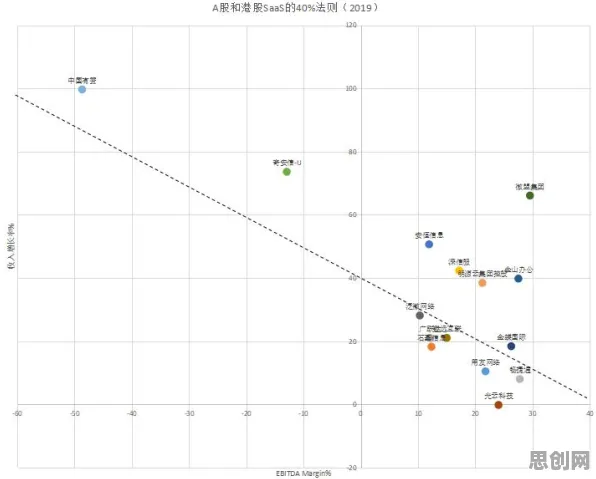 工业SaaS服务背后隐藏的网络安全原理，你了解多少