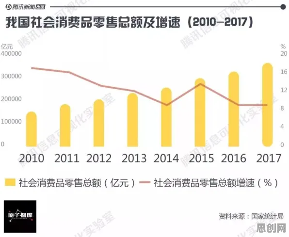 越来越多新青年出现消费降级成为主流，可信AI解释了原因