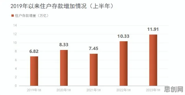 越来越多新青年出现消费降级成为主流，可信AI解释了原因