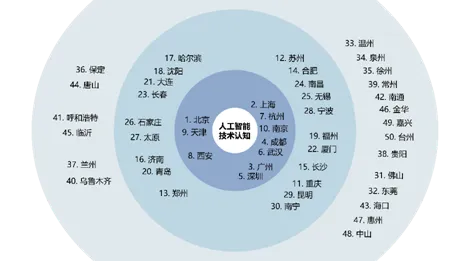 从人工智能原理角度重新理解数字藏品降温，认知完全不同了