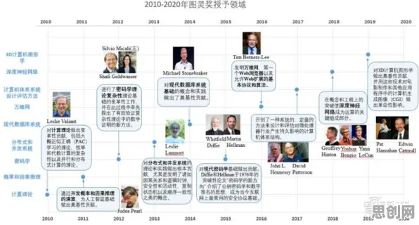 数据揭示，反向旅游悄然兴起的背后，是循环神经网络在起作用