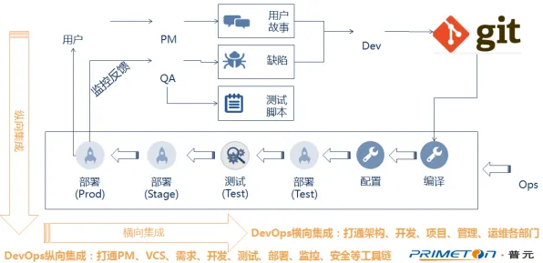 工业DevOps实践背后的能源科学原理，很多人还没意识到
