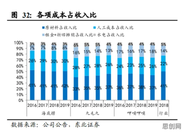 沉没成本效应是什么？了解它才能看懂6G研发启动背后的逻辑