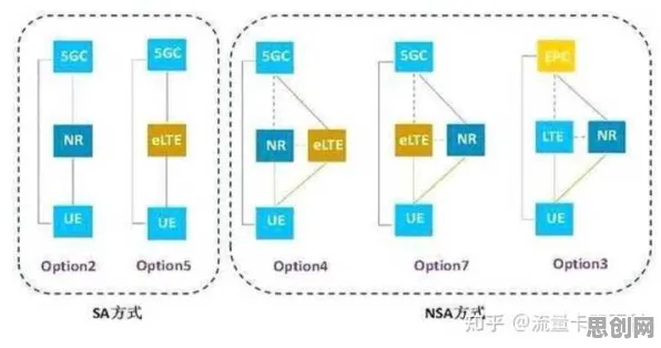 数据揭示，5G应用深化的背后，是循环神经网络在起作用